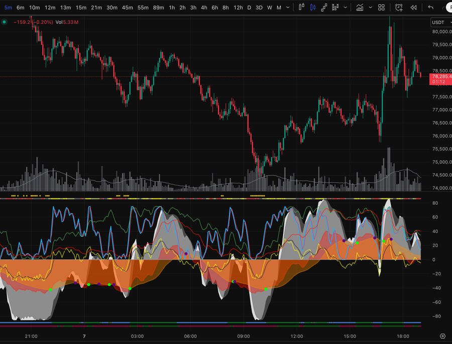 Black Cloud Indicator Screenshot Black Cloud Indicator Screenshot
